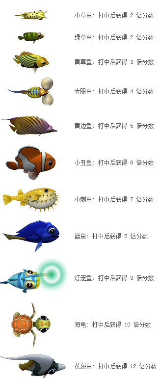 大闹天空鱼代码1.png