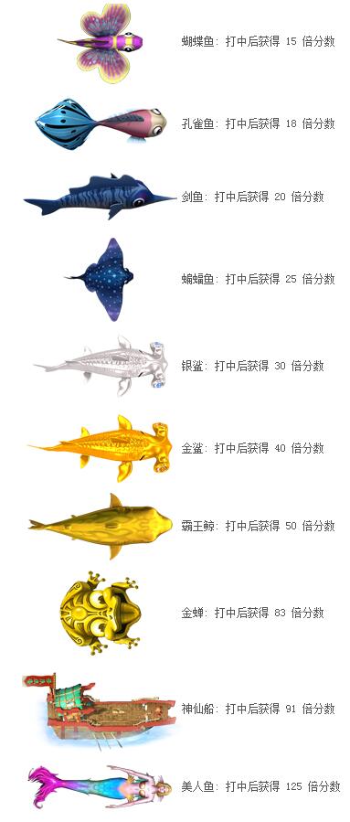 大闹天空鱼代码2.jpg