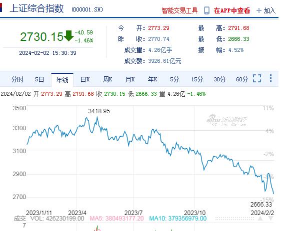 2024年A股又见股灾，谁有期盼就浇灭谁的期盼